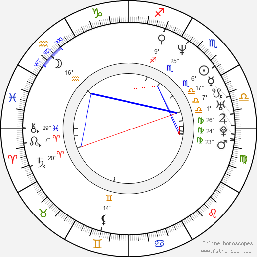 Vadim Sokolovsky birth chart, biography, wikipedia 2023, 2024