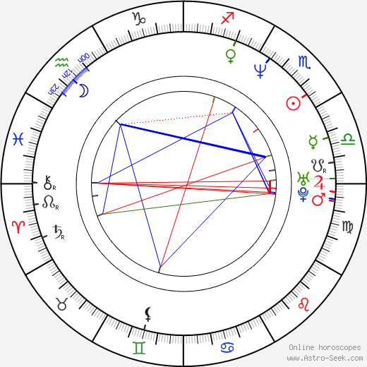 Vadim Sokolovsky birth chart, Vadim Sokolovsky astro natal horoscope, astrology