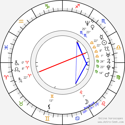 Vanessa Marcil birth chart, biography, wikipedia 2024, 2025