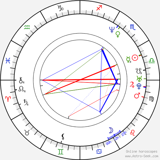 Vanessa Marcil birth chart, Vanessa Marcil astro natal horoscope, astrology