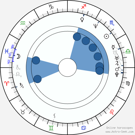 Vanilla Ice horoscope, astrology, sign, zodiac, date of birth, instagram