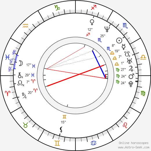 Vanilla Ice birth chart, biography, wikipedia 2024, 2025