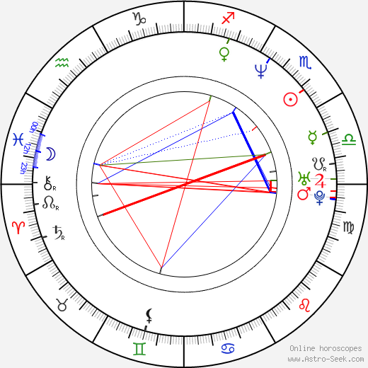 Vanilla Ice birth chart, Vanilla Ice astro natal horoscope, astrology