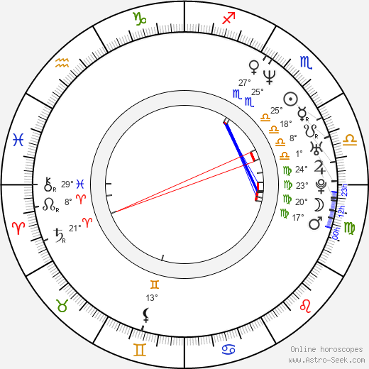 Yayan Ruhian birth chart, biography, wikipedia 2024, 2025