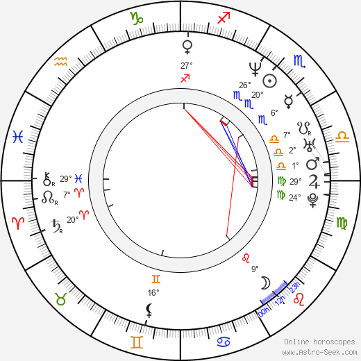 Aaron Stainthorpe birth chart, biography, wikipedia 2023, 2024