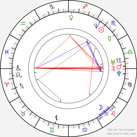 Aaron Stainthorpe birth chart, Aaron Stainthorpe astro natal horoscope, astrology