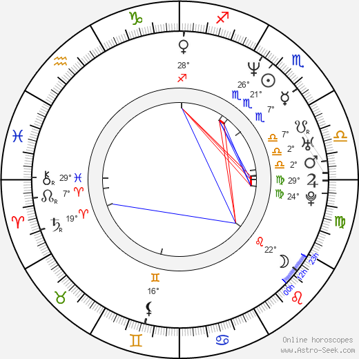 Achim von Borries birth chart, biography, wikipedia 2023, 2024