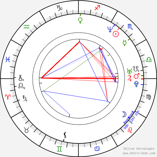 Achim von Borries birth chart, Achim von Borries astro natal horoscope, astrology