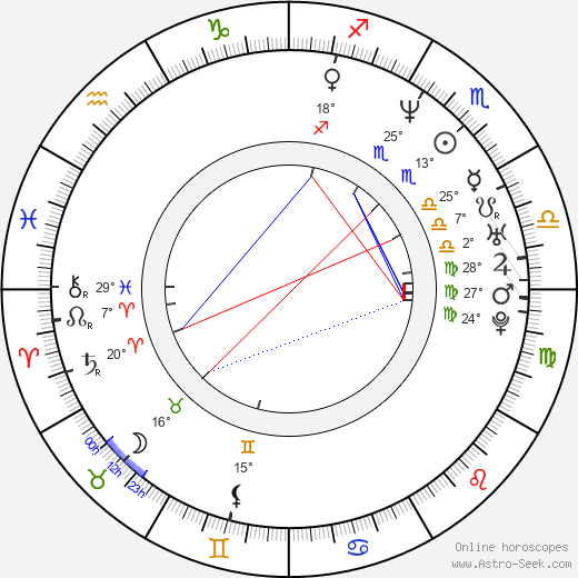 Aitana Sánchez-Gijón birth chart, biography, wikipedia 2024, 2025