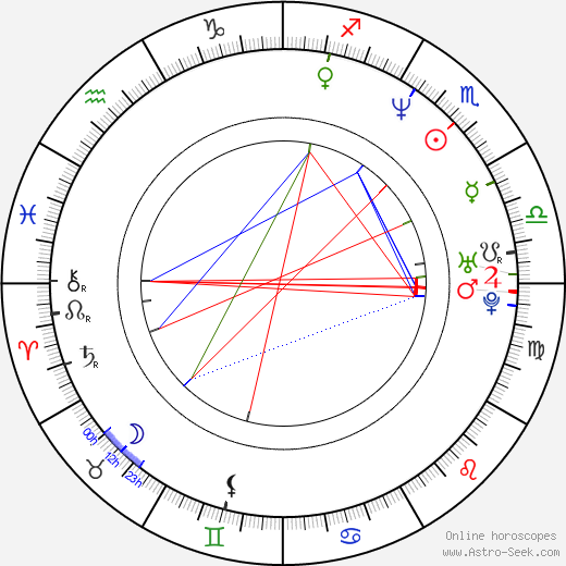 Aitana Sánchez-Gijón birth chart, Aitana Sánchez-Gijón astro natal horoscope, astrology