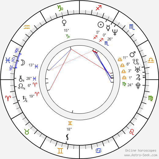 Alejandro Chomski birth chart, biography, wikipedia 2023, 2024