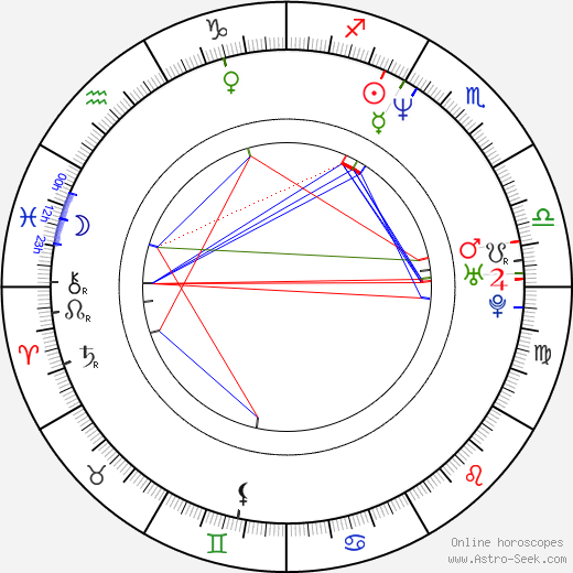 Alejandro Chomski birth chart, Alejandro Chomski astro natal horoscope, astrology