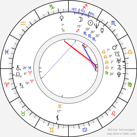 Alex James birth chart, biography, wikipedia 2024, 2025