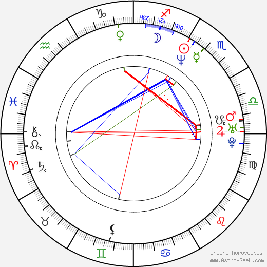 Alex James birth chart, Alex James astro natal horoscope, astrology