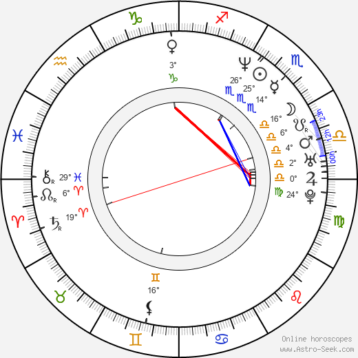 Amber Michaels birth chart, biography, wikipedia 2023, 2024