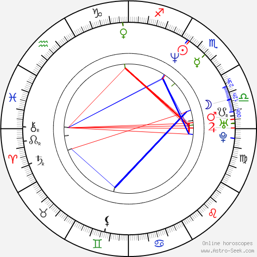 Amber Michaels birth chart, Amber Michaels astro natal horoscope, astrology