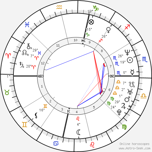 Andy Abad birth chart, biography, wikipedia 2024, 2025