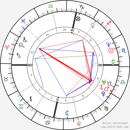 Andy Abad birth chart, Andy Abad astro natal horoscope, astrology