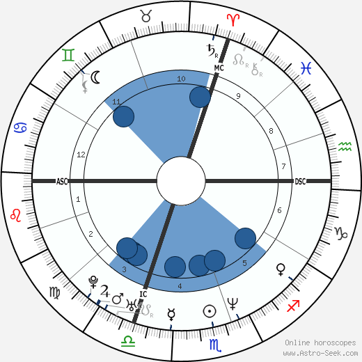 Antonella Bellutti Oroscopo, astrologia, Segno, zodiac, Data di nascita, instagram