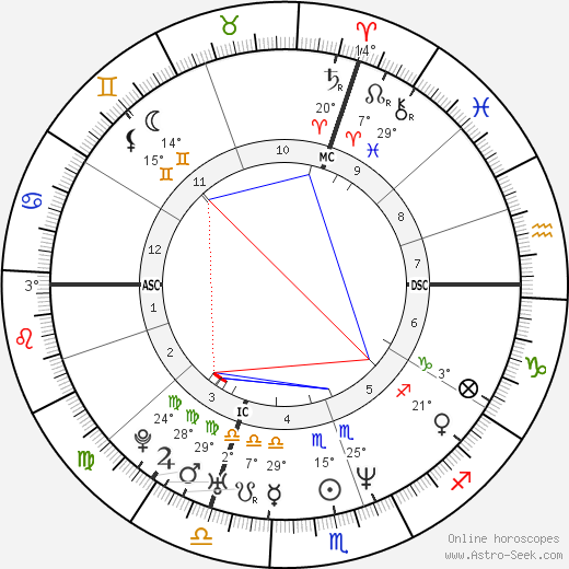 Antonella Bellutti birth chart, biography, wikipedia 2024, 2025