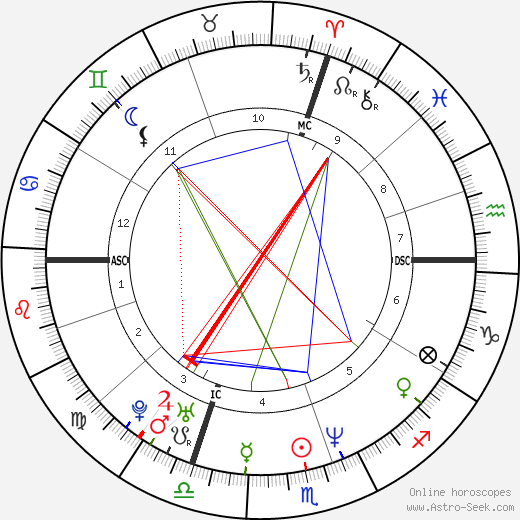 Antonella Bellutti birth chart, Antonella Bellutti astro natal horoscope, astrology