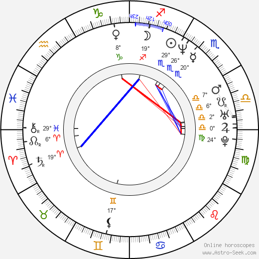 Antonio Tarver birth chart, biography, wikipedia 2024, 2025