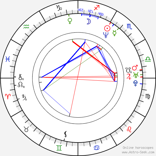 Antonio Tarver birth chart, Antonio Tarver astro natal horoscope, astrology