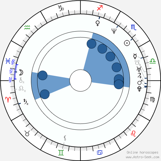 Belinda McClory horoscope, astrology, sign, zodiac, date of birth, instagram