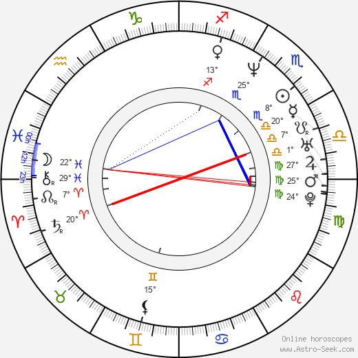 Belinda McClory birth chart, biography, wikipedia 2024, 2025