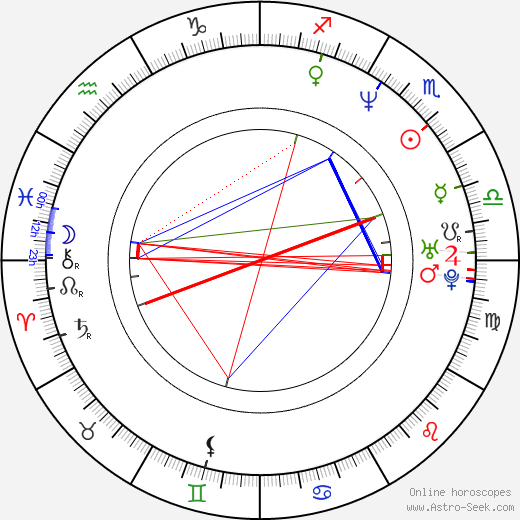 Belinda McClory birth chart, Belinda McClory astro natal horoscope, astrology