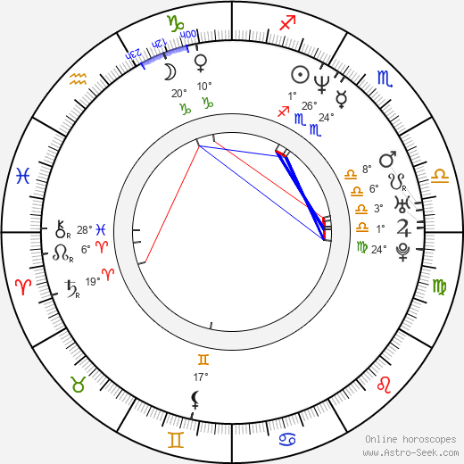 Brennan Brown birth chart, biography, wikipedia 2024, 2025