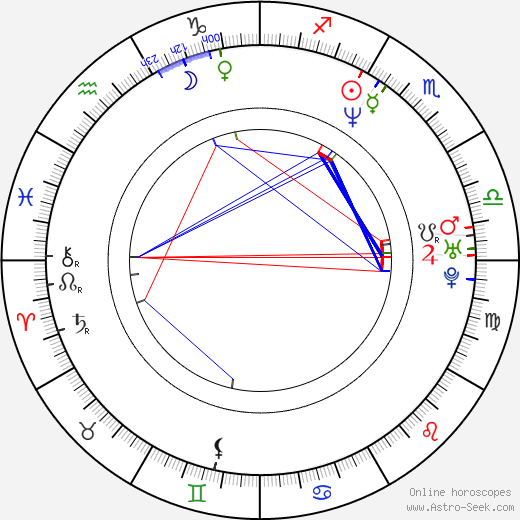 Brennan Brown birth chart, Brennan Brown astro natal horoscope, astrology