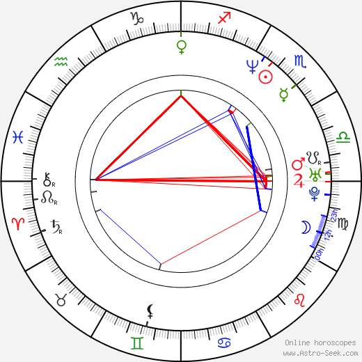 Brian Yale birth chart, Brian Yale astro natal horoscope, astrology