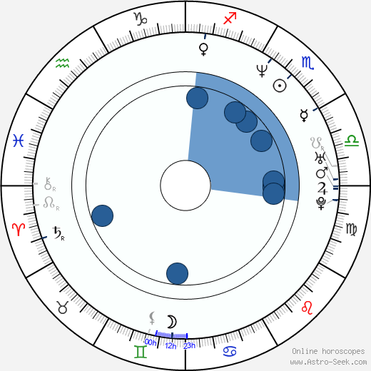 Bruno Gunn horoscope, astrology, sign, zodiac, date of birth, instagram