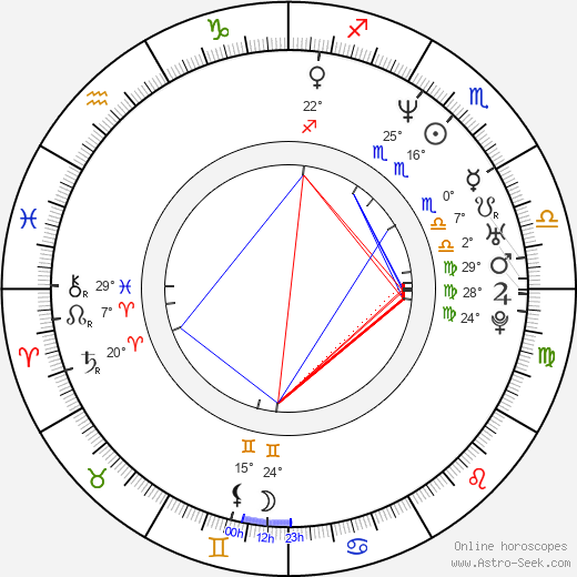 Bruno Gunn birth chart, biography, wikipedia 2024, 2025