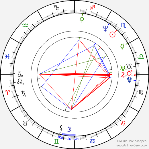 Bruno Gunn birth chart, Bruno Gunn astro natal horoscope, astrology