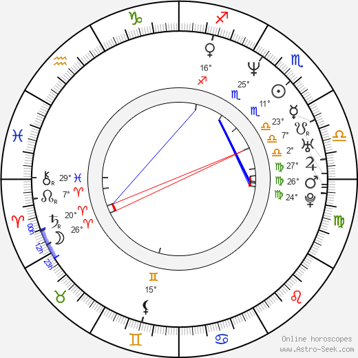 Chadd Nyerges birth chart, biography, wikipedia 2023, 2024