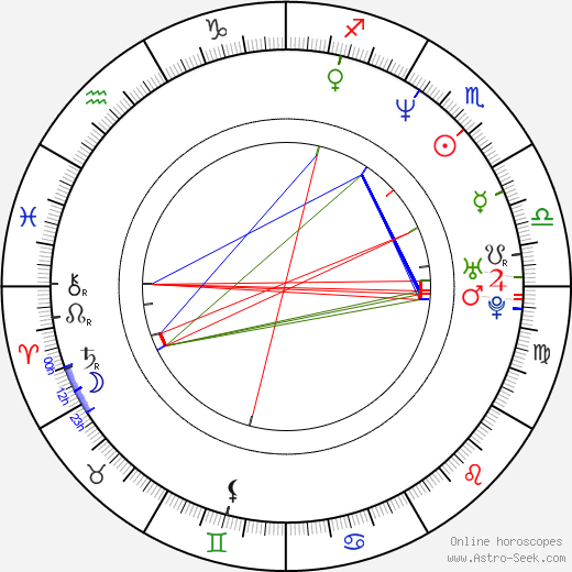 Chadd Nyerges birth chart, Chadd Nyerges astro natal horoscope, astrology