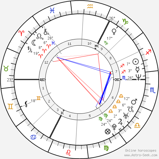 Charlotte Valandrey birth chart, biography, wikipedia 2024, 2025