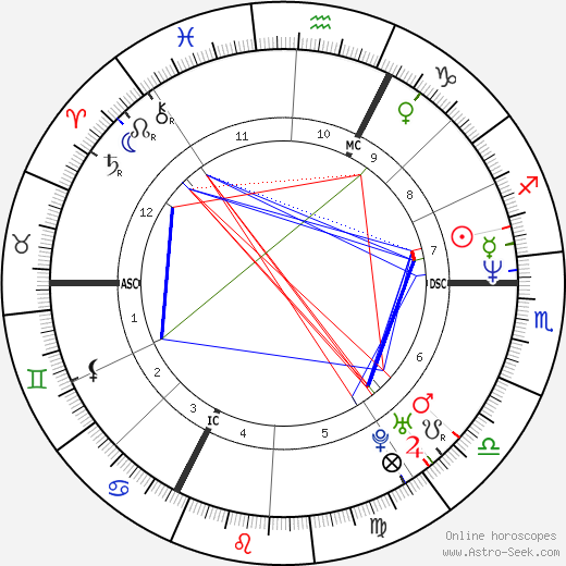 Charlotte Valandrey birth chart, Charlotte Valandrey astro natal horoscope, astrology