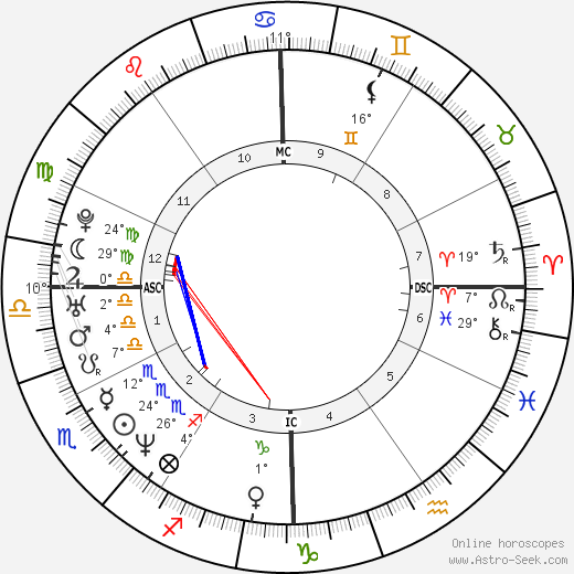 Chris Haney birth chart, biography, wikipedia 2024, 2025