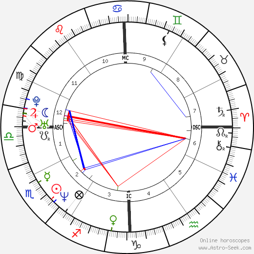 Chris Haney birth chart, Chris Haney astro natal horoscope, astrology