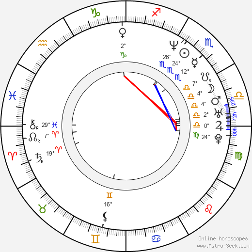 Christine Harnos birth chart, biography, wikipedia 2023, 2024