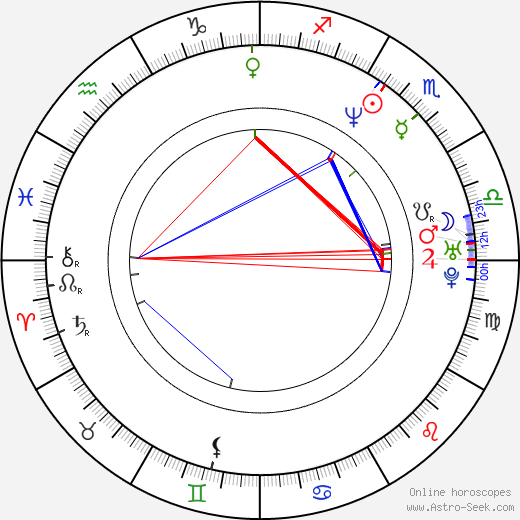 Christine Harnos birth chart, Christine Harnos astro natal horoscope, astrology