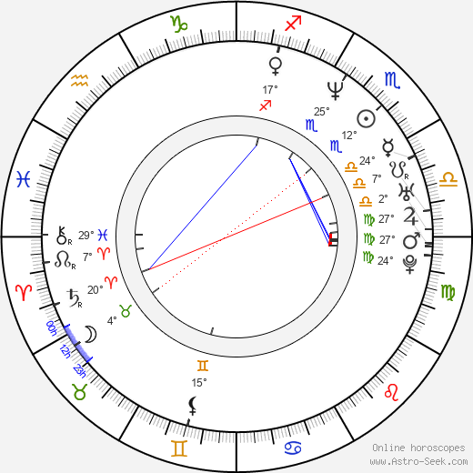Clint Dyer birth chart, biography, wikipedia 2024, 2025