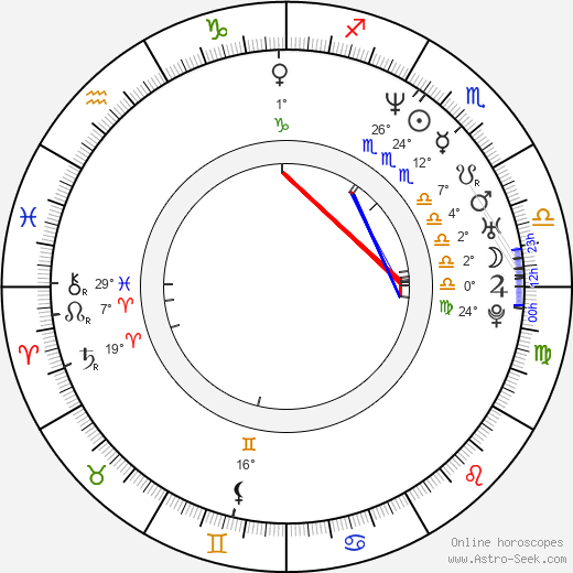Dan Turner birth chart, biography, wikipedia 2024, 2025