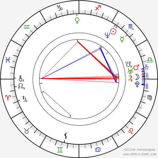 Dan Turner birth chart, Dan Turner astro natal horoscope, astrology