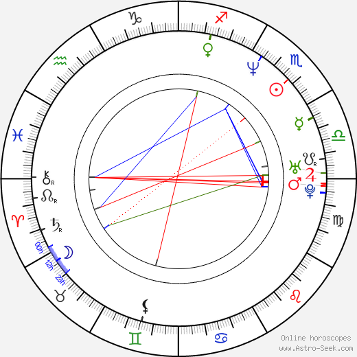 Daniel Landa birth chart, Daniel Landa astro natal horoscope, astrology