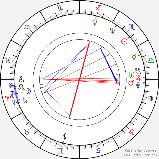 Daniel Monroe birth chart, Daniel Monroe astro natal horoscope, astrology