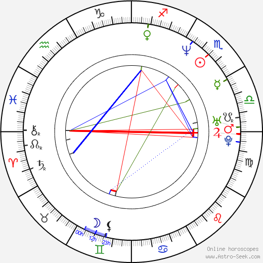 Darren Lewis birth chart, Darren Lewis astro natal horoscope, astrology